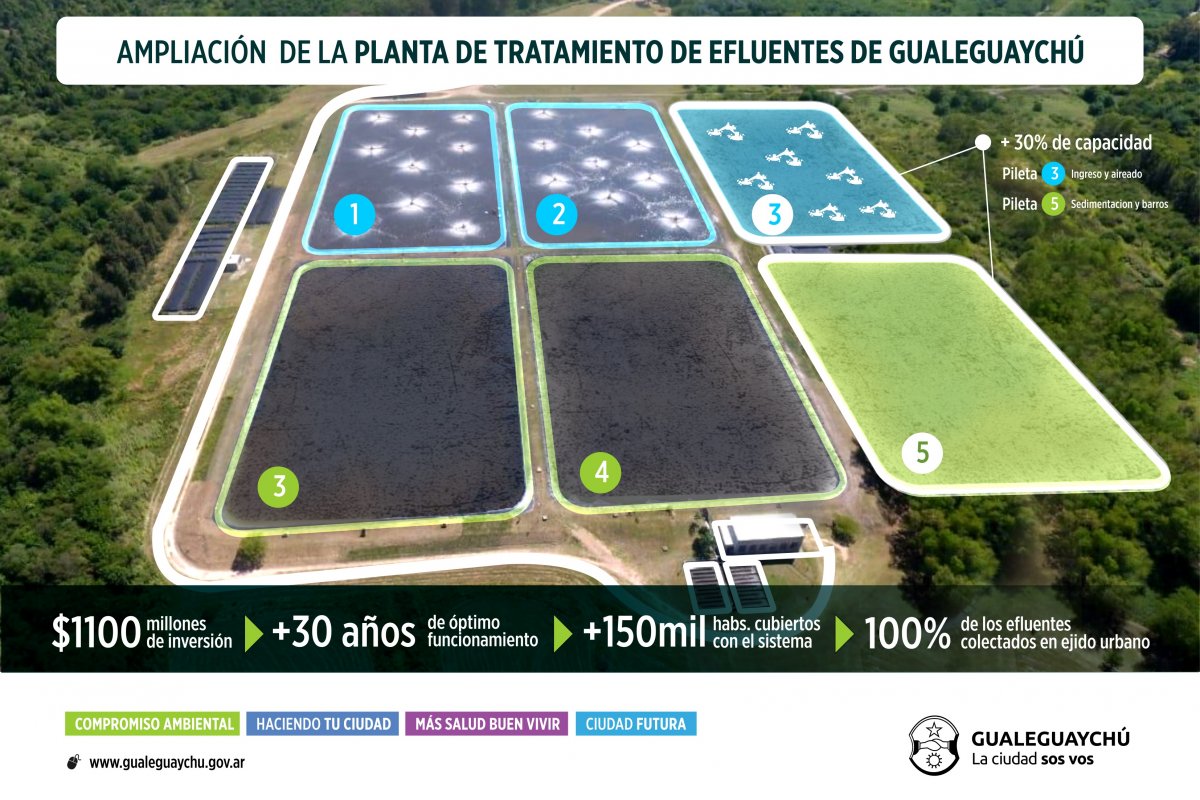 Ampliación planta tratamiento de efluentes: Una obra que proyecta la ciudad a 30 años
