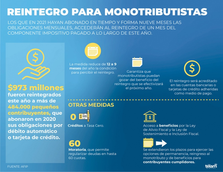 Cuál es el beneficio para   los monotributistas que   pagaron en tiempo y forma