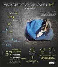 Tras casi dos años, esta semana finaliza el juicio por el “Operativo Sapucay”