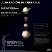 Cuatro planetas se alinean en el cielo y ofrecen un espectáculo astronómico poco frecuente